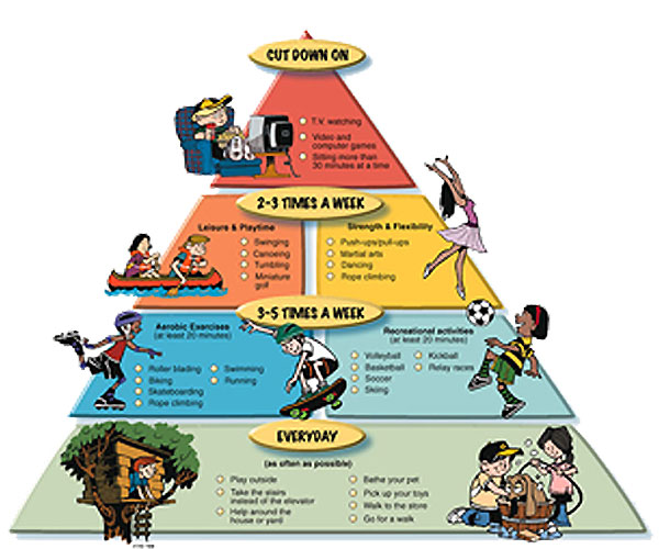 Children activity Pyramid